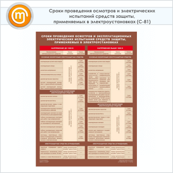 ������ ������ ���������� �������� � ������������� ��������� ������� ������, ����������� � ������������������ (�-81, �������������� ������, �2, 1 ����)