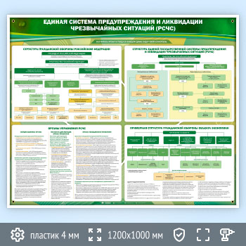 ����� ������� ������� �������������� � ���������� ������������ �������� (����)� (GO-44-POPULAR)