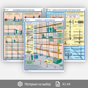 ������� ������������� ���� - �����������, ������, �������� �� ������������� (�-55, 3 �����)